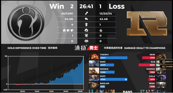  斯特拉斯堡主场龙属性显威，法甲主场优势成关键